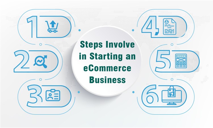 steps involve in ecommerce business