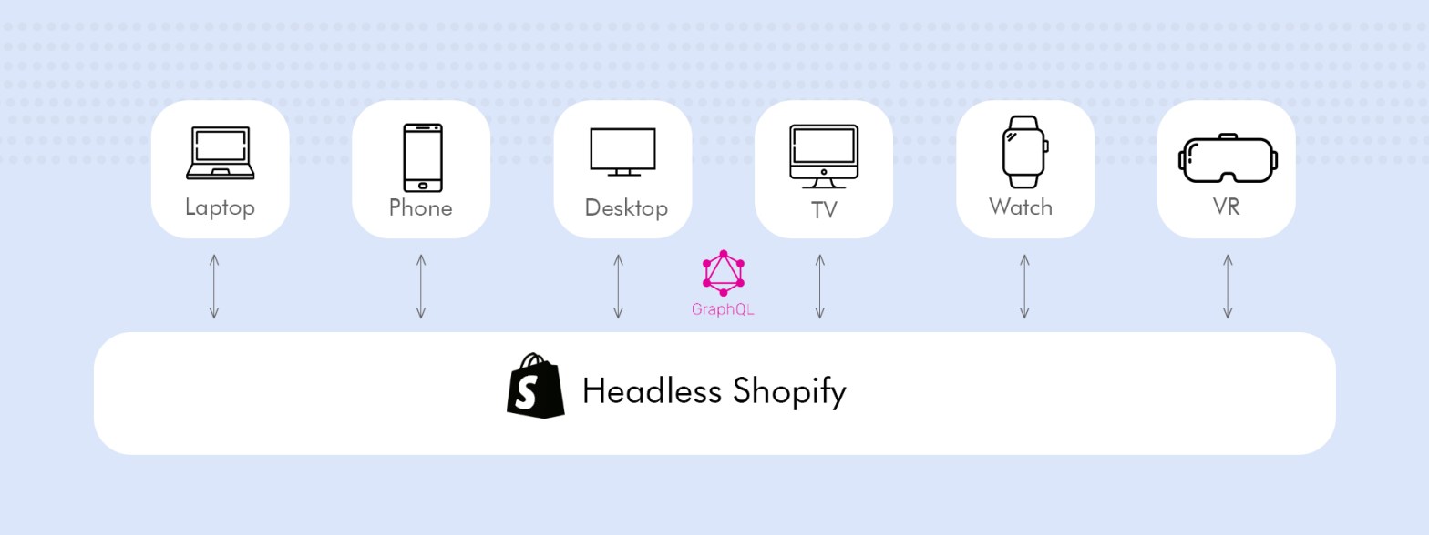 Headless Shopify-header Image