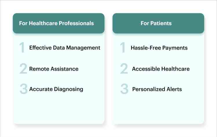 healthcare features for professionals and patients