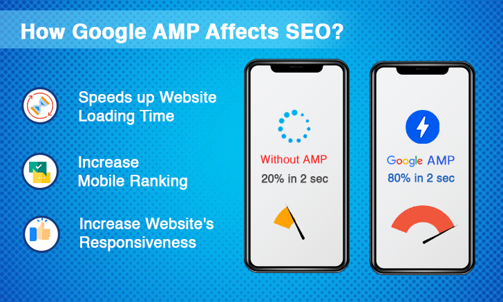 How does AMP Affect SEO?