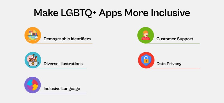 How can Developers develop more LGBTQ-inclusive app?