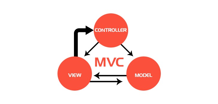 MVC Support