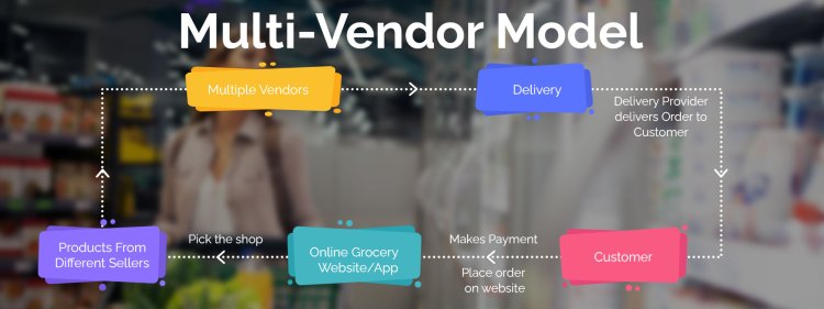 business model for on delivery grocery app 