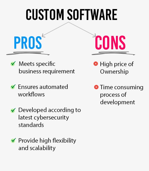 Pros and Cons Of Custom Software