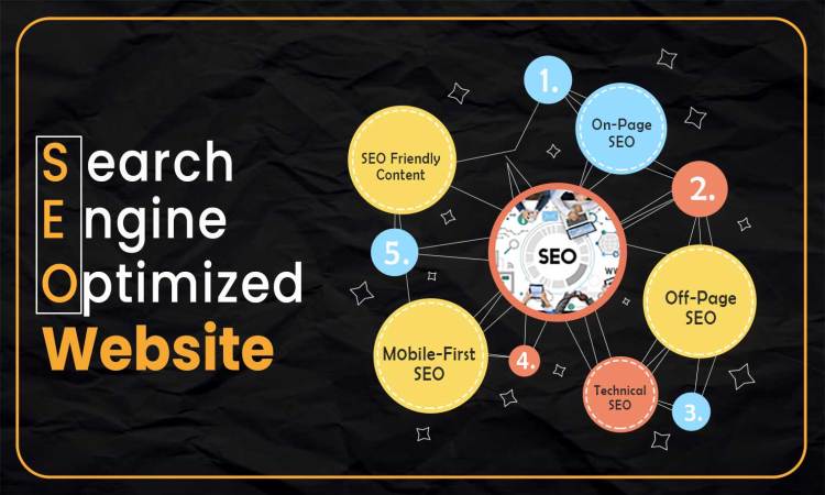 Search Engine Optimized Website