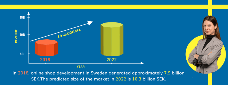analysis of shop development in Sweden