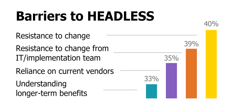 Chart on why companies don't adopt headless architecture