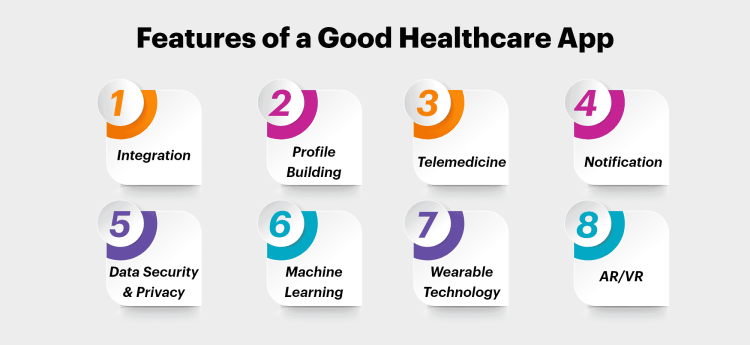 Features of a good Healthcare App