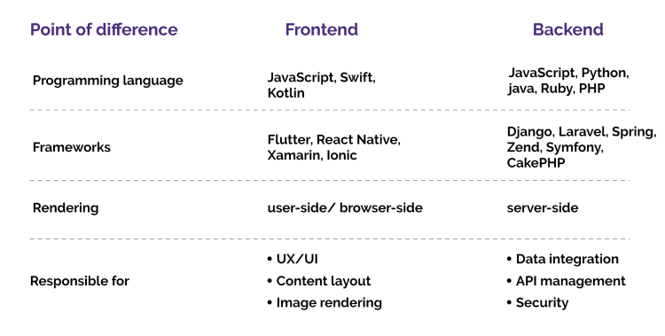 frontend vs backend