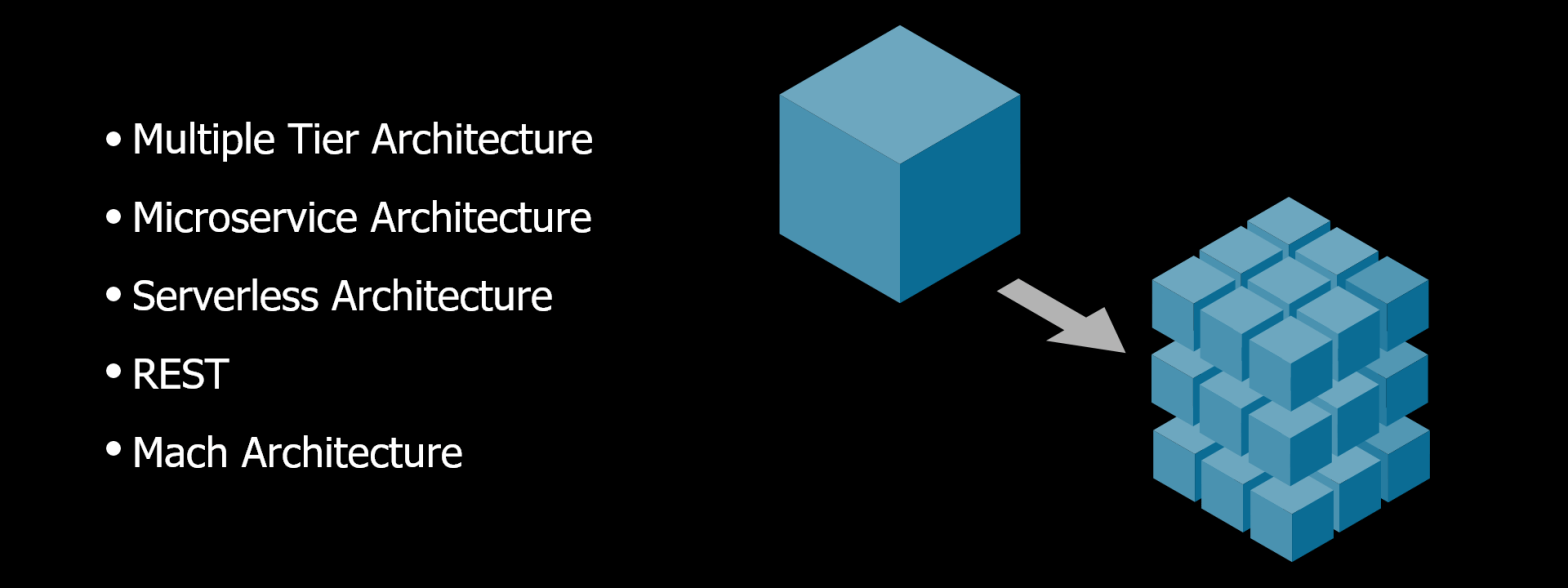 Web application Architecture Header Image