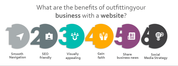 benefits of outfitting business with a website