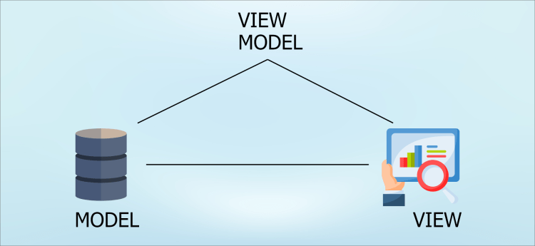 Model View View Model diagram
