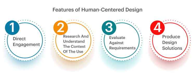  Human-Centered Design