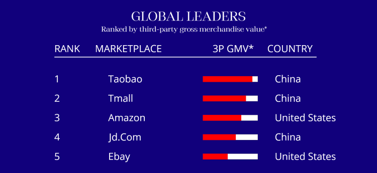 marketplace app global leaders