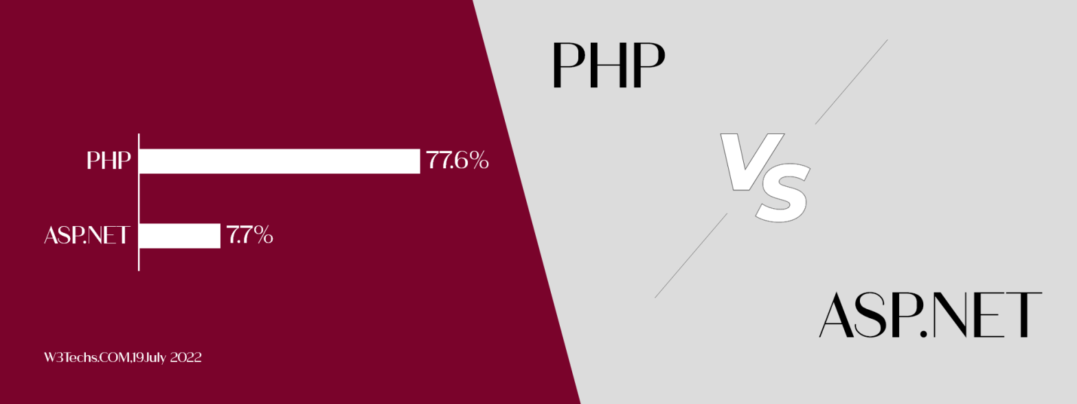 PHP vs ASP.NET header image