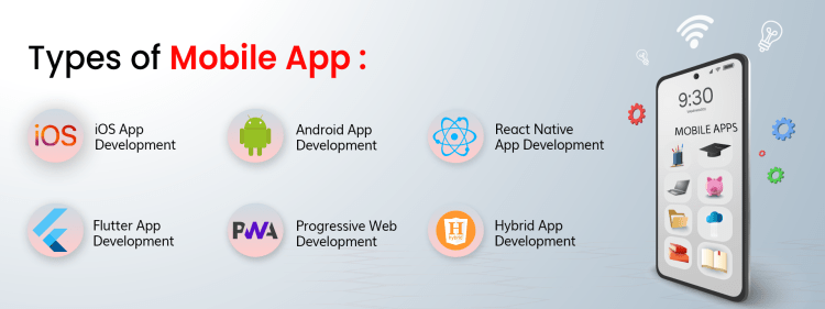 Types of Mobile App
