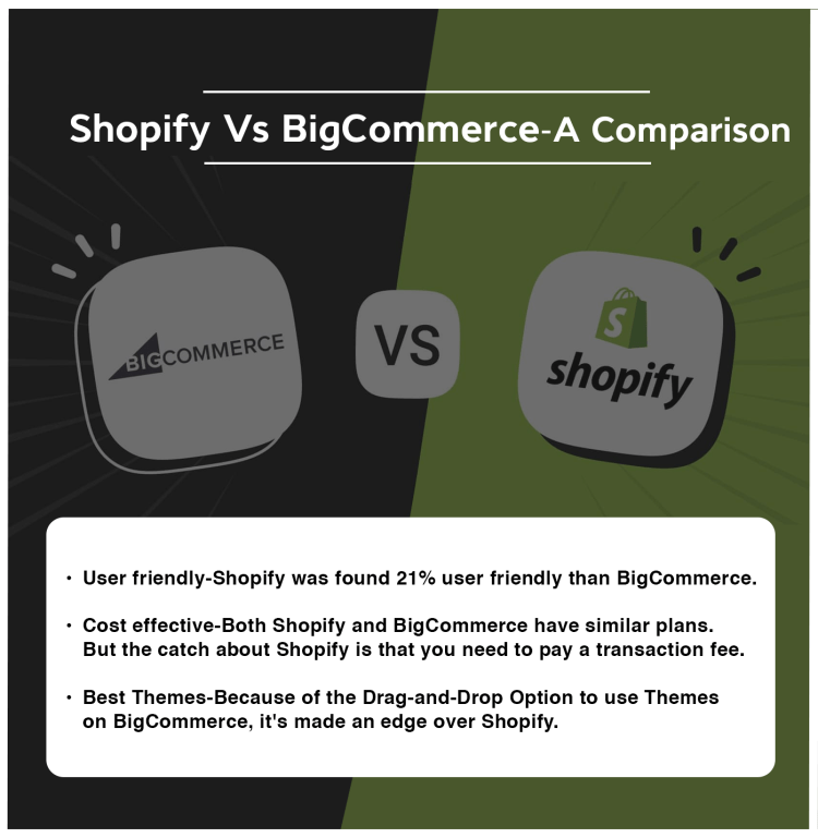 Shopify Vs BigCommerce in Grocery e-Commerce Store