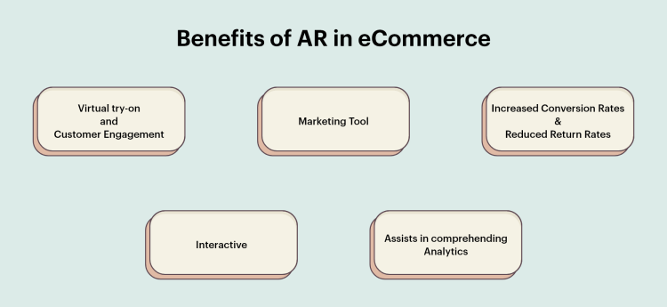 Benefits of AR in eCommerce