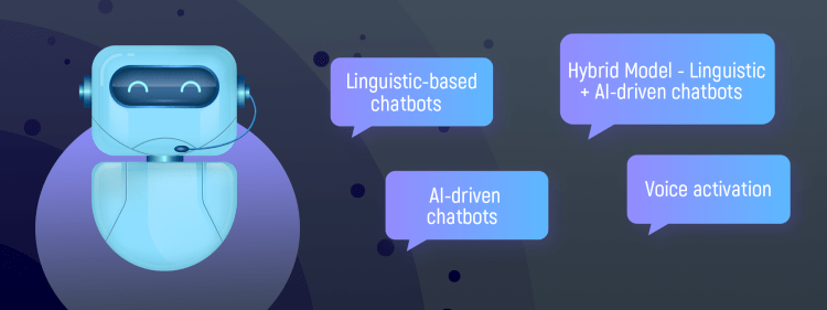types of chatbot 