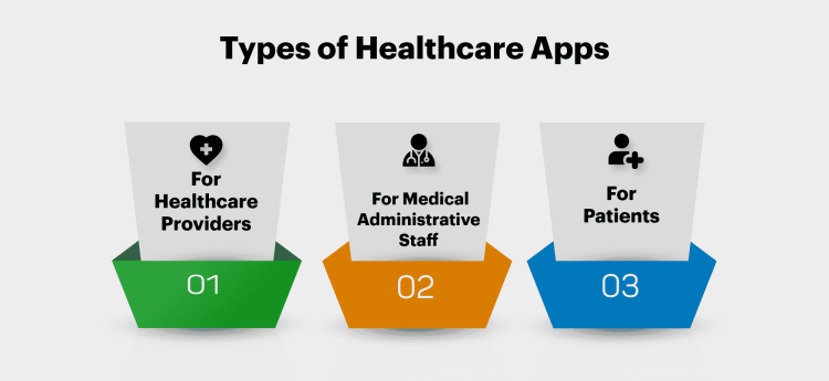 Types of Healthcare Apps