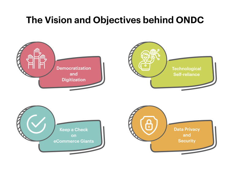 Vision of ONDC